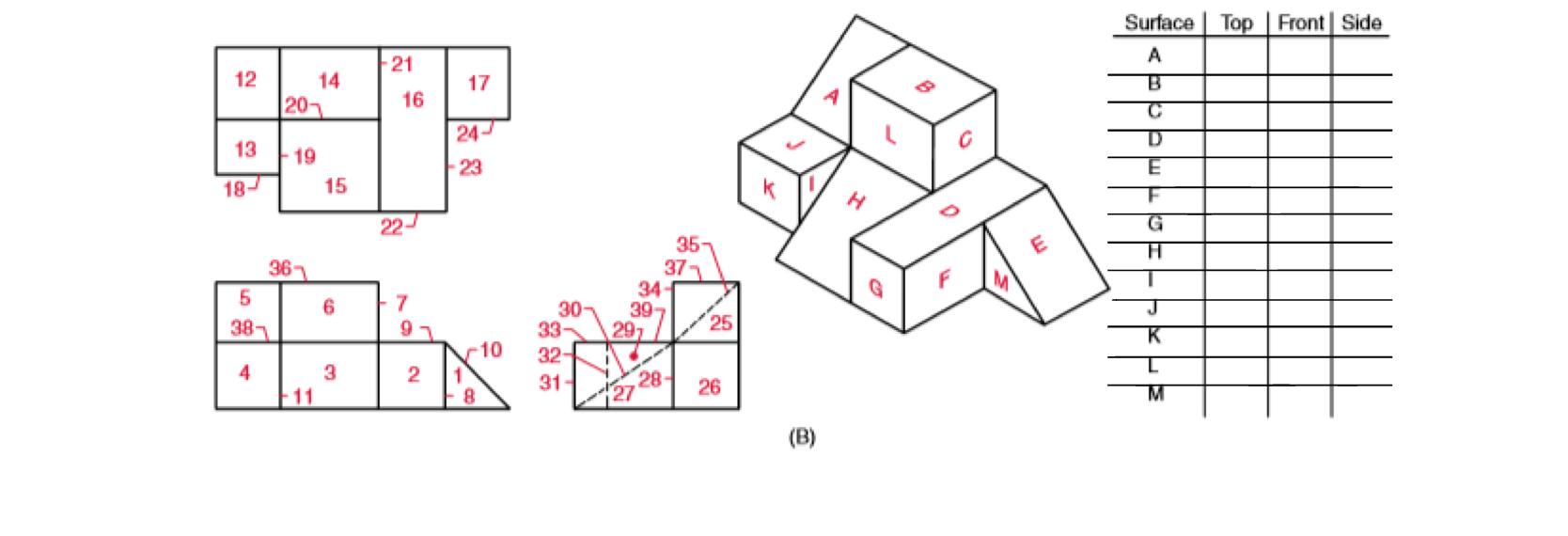 (B) | Chegg.com