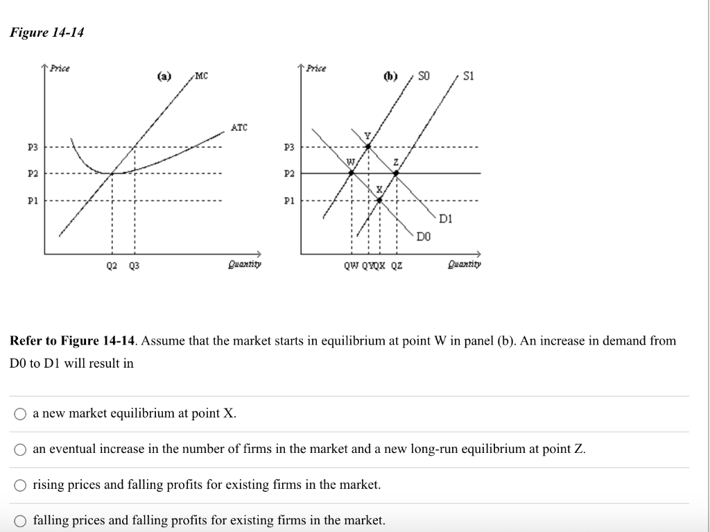 Solved Figure 14-10 In The Figure Below, Panel (a) Depicts | Chegg.com