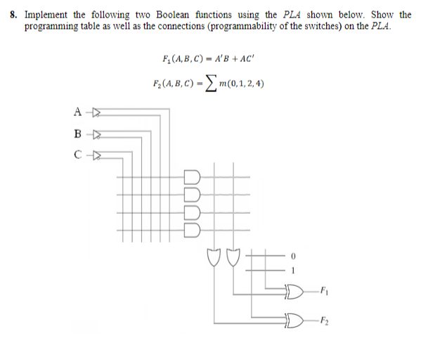 Solved 8. Implement The Following Two Boolean Functions 