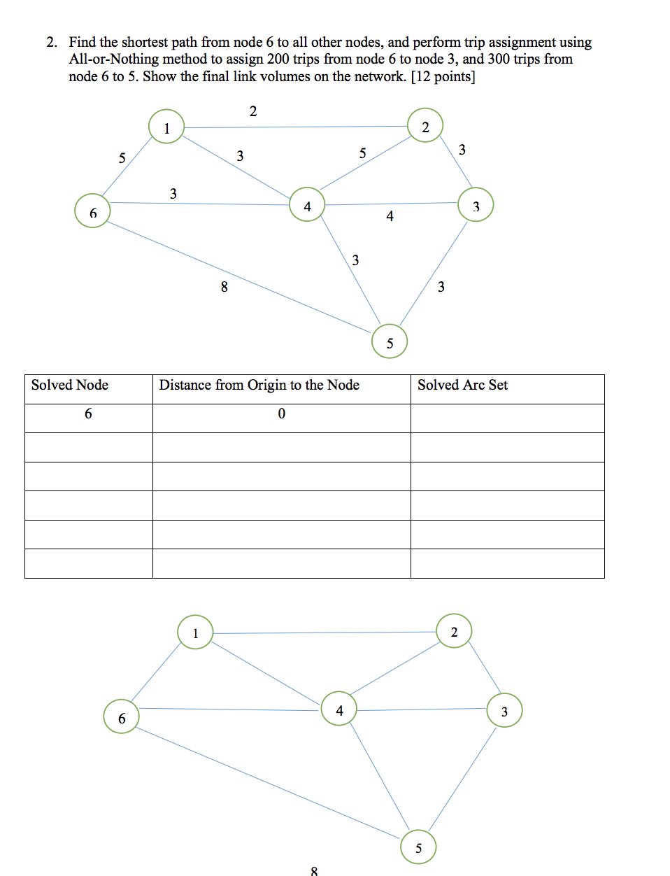 Solved 2. Find the shortest path from node 6 to all other | Chegg.com