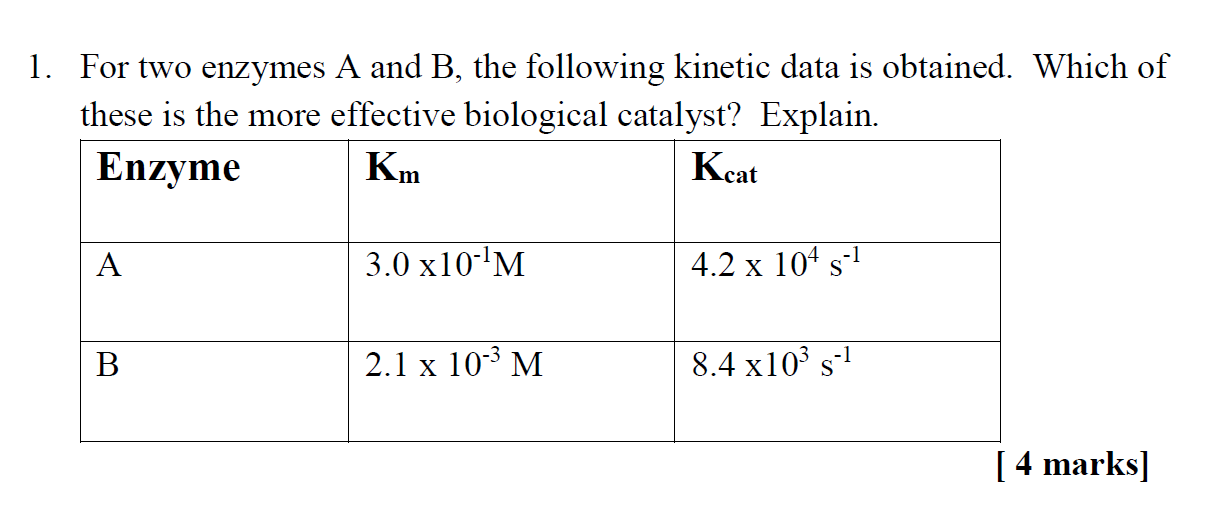 Solved For Two Enzymes A And B, The Following Kinetic Data | Chegg.com