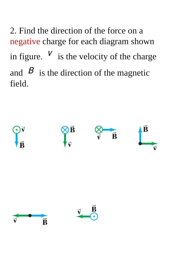 Solved 2. Find the direction of the force on a negative | Chegg.com