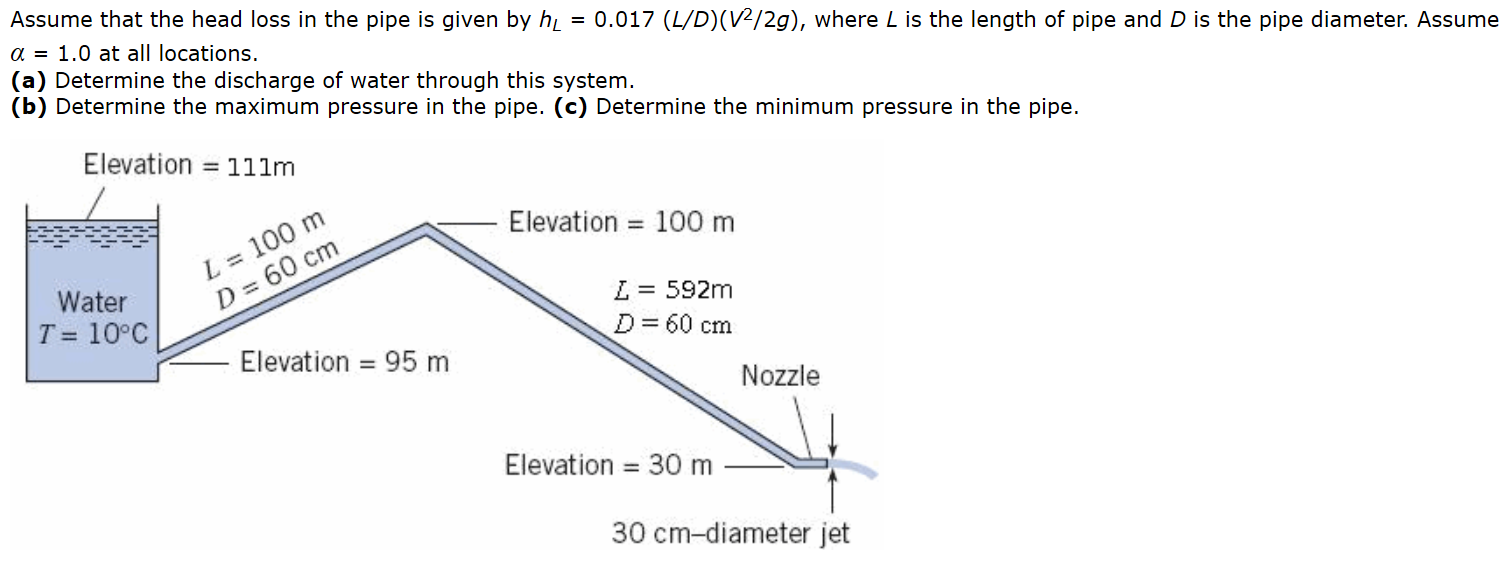 Solved Assume That The Head Loss In The Pipe Is Given By H = | Chegg.com