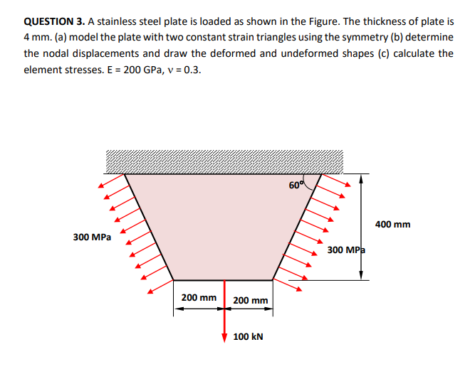 Solved QUESTION 3. A Stainless Steel Plate Is Loaded As | Chegg.com