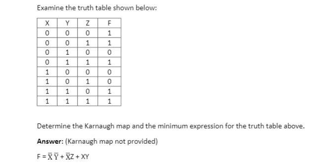 Solved Examine the truth table shown below: X Y Z F 00 0 1 0 | Chegg.com