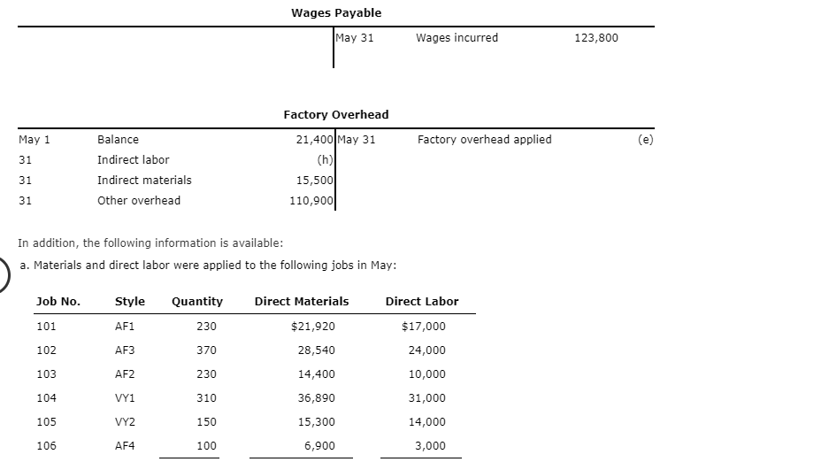 Analyzing Manufacturing Cost Accounts Clapton Company | Chegg.com