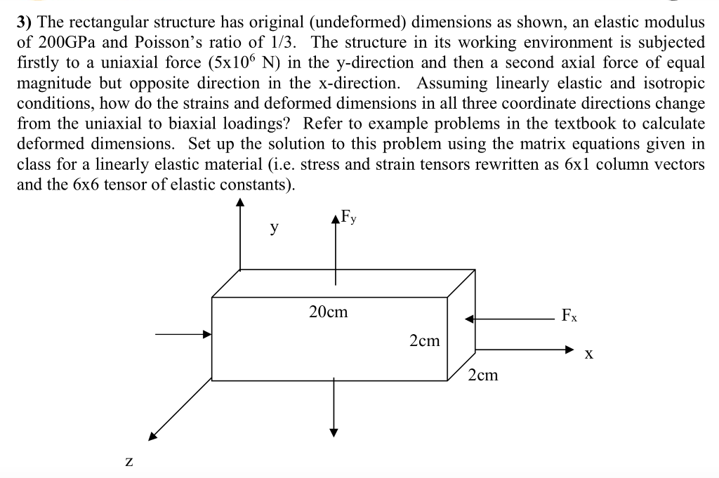 Solved The rectangular structure has original (undeformed) | Chegg.com