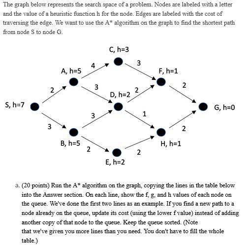 Solved The graph below represents the search space of a | Chegg.com