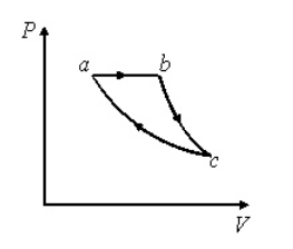 Solved An ideal gas sample is carried out through the | Chegg.com