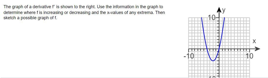 Solved The graph of a derivative f' is shown to the right. | Chegg.com