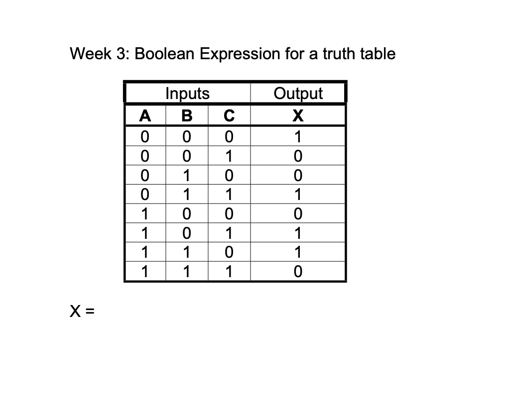 Solved Week 3: Boolean Expression for a truth table | Chegg.com