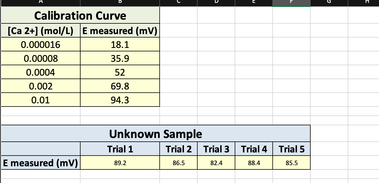 Solved Refer To The Sample Calibration Curve Shown In vrogue.co