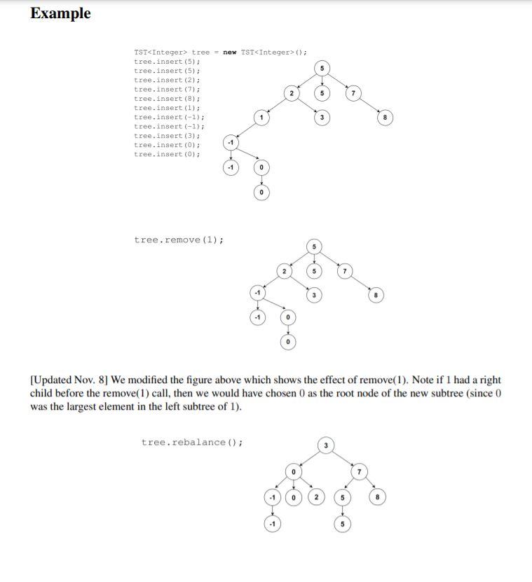 Tertiary Search Tree (TST) The purpose of this | Chegg.com