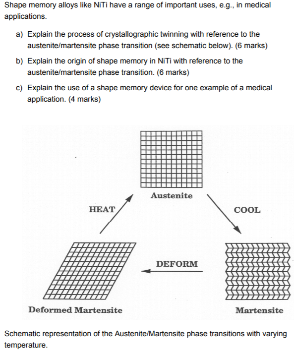 Solved Shape Memory Alloys Like Niti Have A Range Of Chegg Com