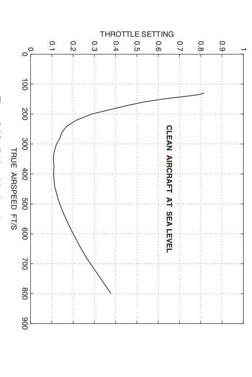 Solved Figure 3.63 Shows Throttle Setting Plotted As A 