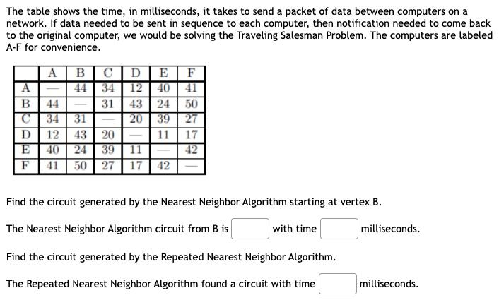 Solved The table shows the time, in milliseconds, it takes | Chegg.com