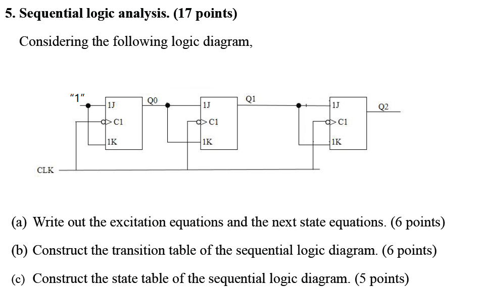 Solved 5. Sequential logic analysis. (17 points) Considering | Chegg.com