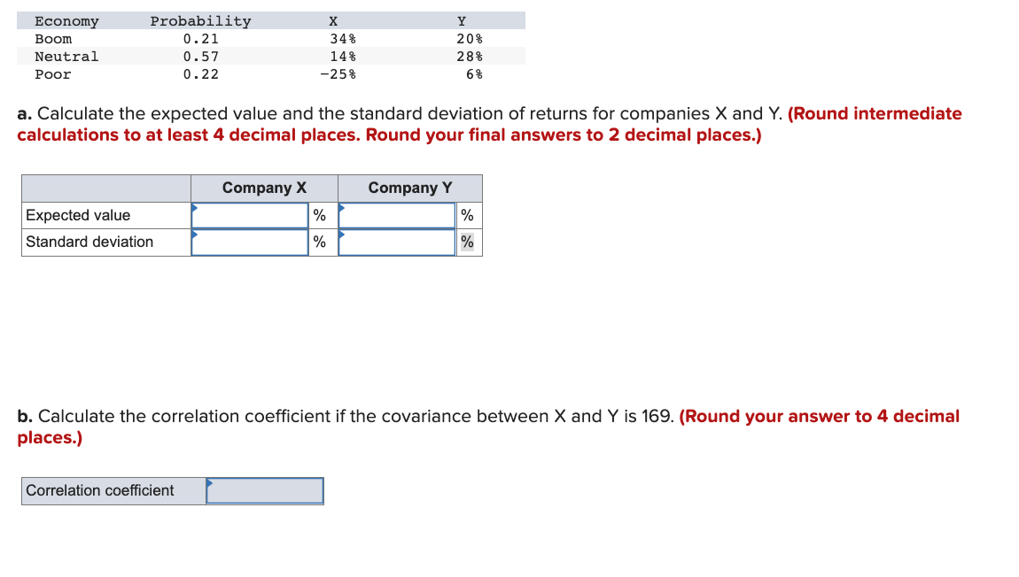 Solved Consider The Following Information On The Expected | Chegg.com