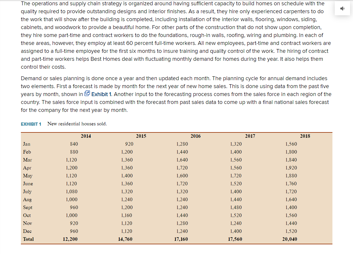 best homes inc forecasting case study