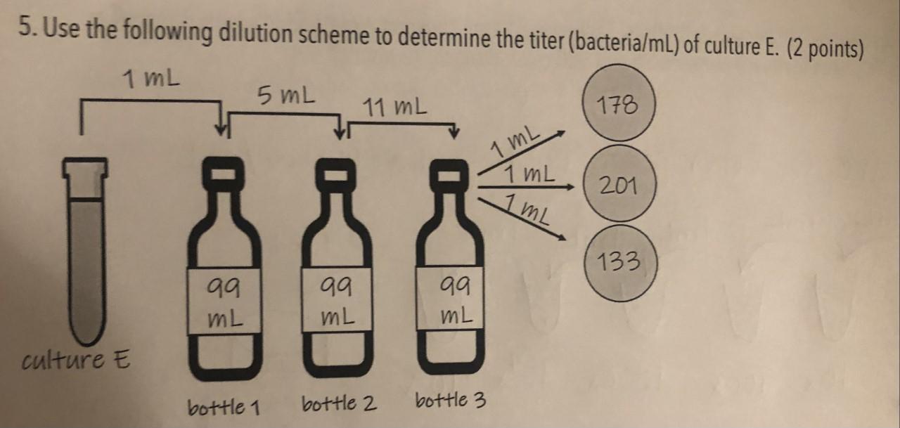 5. Use the following dilution scheme to determine the titer (bacteria/mL) of culture E. (2 points)