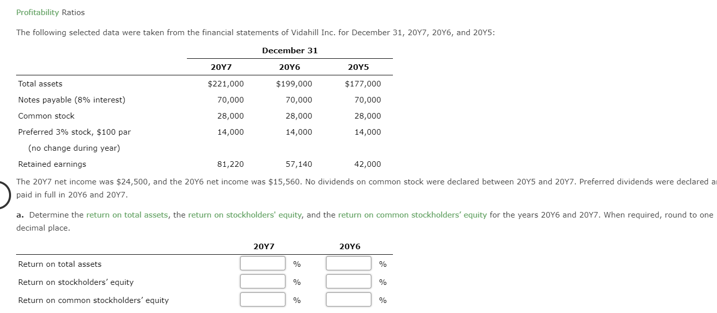 Solved Profitability Ratios The following selected data were | Chegg.com