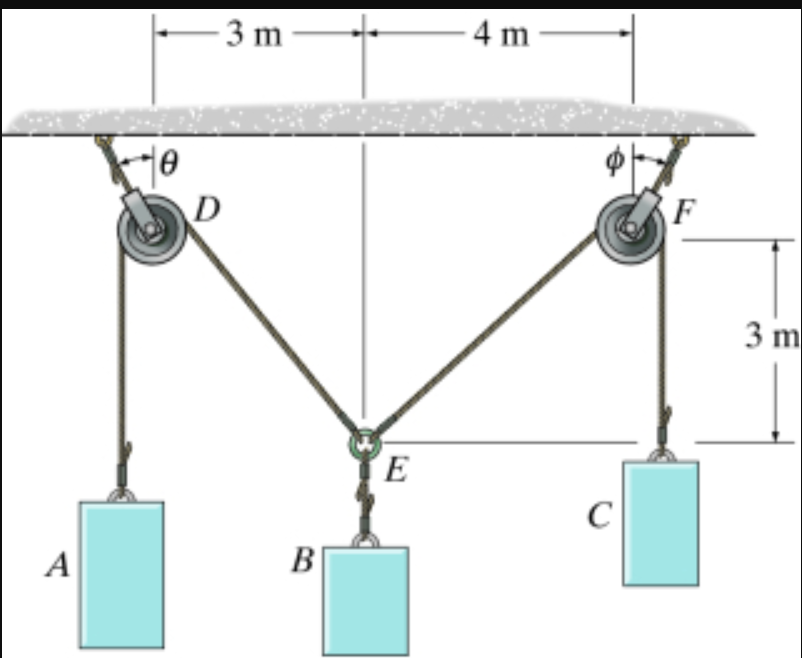 Solved Part A Determine The Mass Of The Block At B. Express | Chegg.com