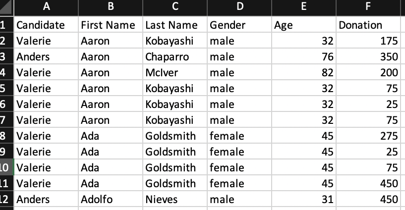 Solved Using Python: Importing a csv file, see template | Chegg.com