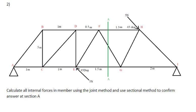 Solved Calculate all internal forces in member using the | Chegg.com