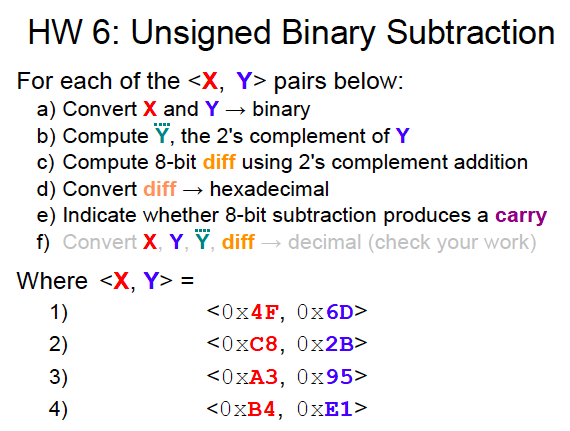 Solved HW 6: Unsigned Binary Subtraction For each of the 1) | Chegg.com