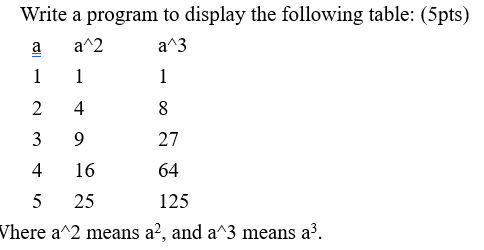 Solved Write a program to display the following table: | Chegg.com