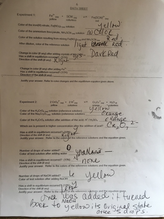 Solved DATA SHEET FeSCN Fe(SCN)2 yellow colorless red Color | Chegg.com