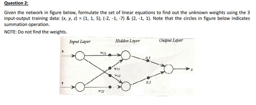 Solved Question 2: Given the network in figure below, | Chegg.com