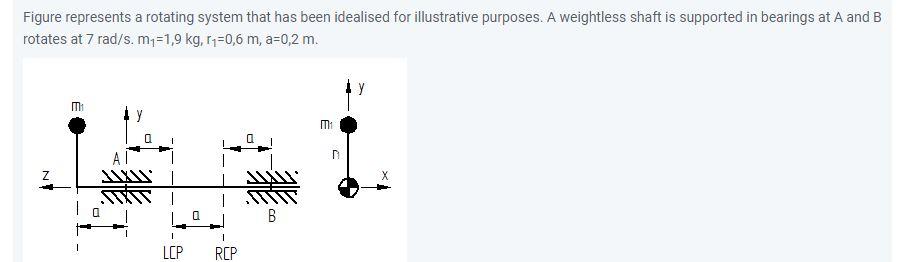 Solved Q1-What is the magnitude of the bearing force (in N) | Chegg.com
