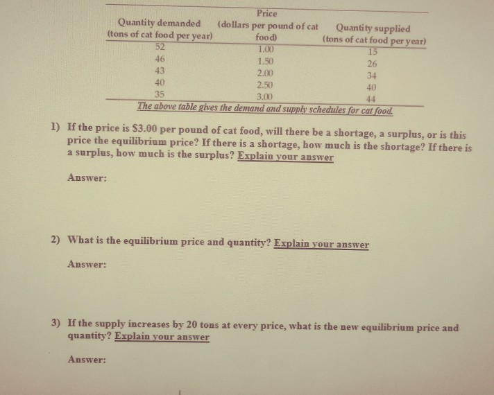 Solved Price Quantity demanded dollars per pound of cat Chegg