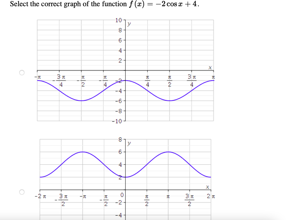 Solved Graph f(x) = -2 cos x + 4 for two periods and | Chegg.com Solved Graph f(x) = -2 cos x + 4 for two periods and | Chegg.com