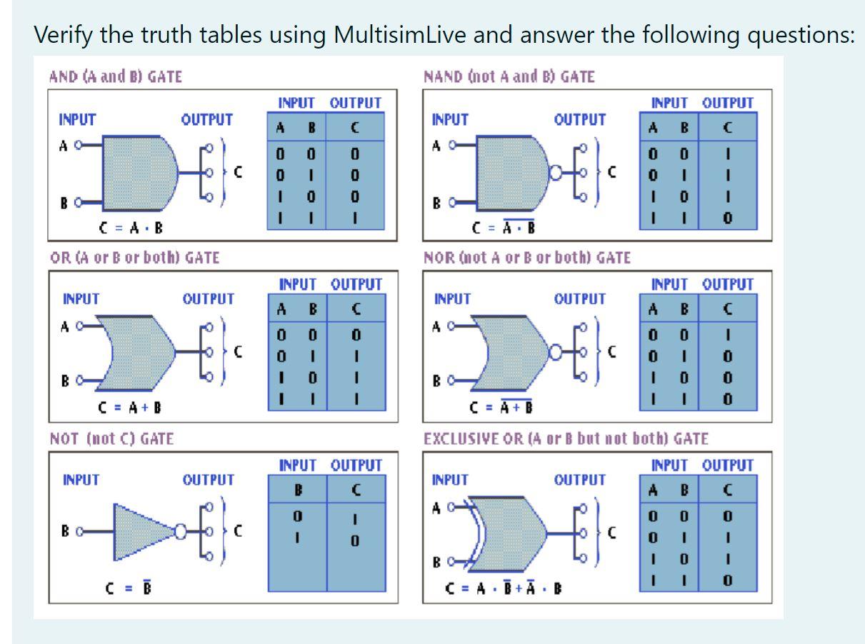 Solved Verify the truth tables using MultisimLive and answer | Chegg.com