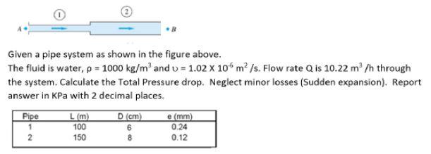 Solved Given A Pipe System As Shown In The Figure Above. The | Chegg.com