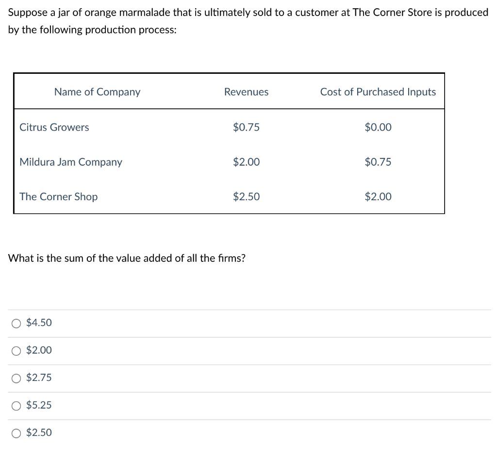 Solved Suppose a jar of orange marmalade that is ultimately