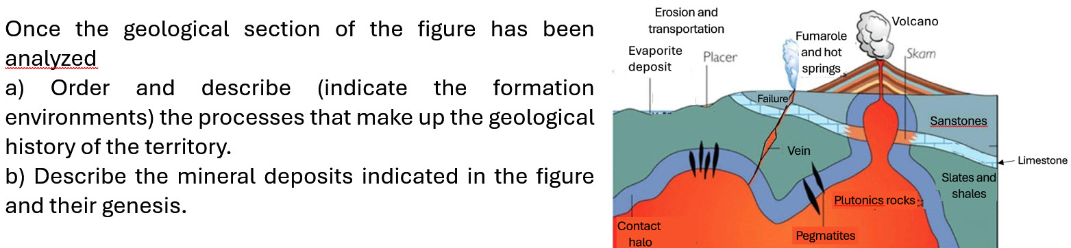 Solved Once The Geological Section Of The Figure Has | Chegg.com