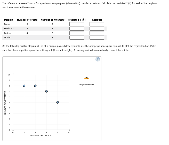 Solved 3. Computing the regression line and making | Chegg.com