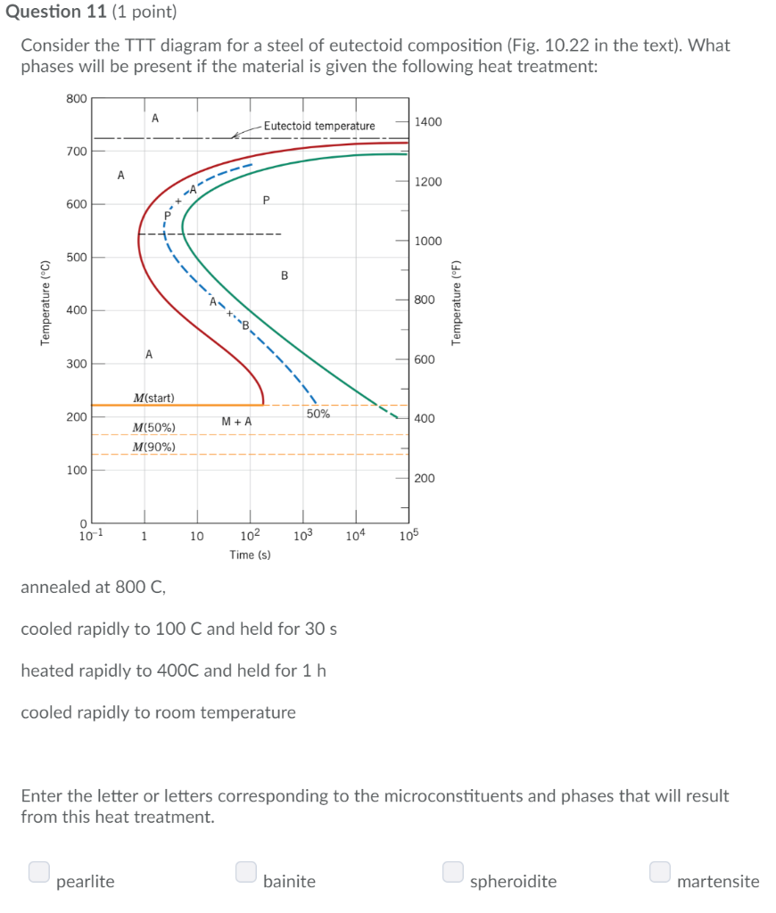 Solved Question 11 (1 point) Consider the TTT diagram for a | Chegg.com