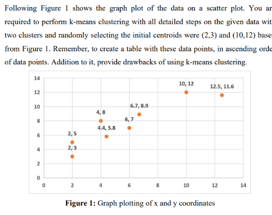 Following Figure 1 shows the graph plot of the data | Chegg.com