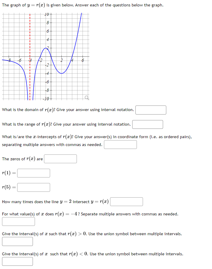 Solved The graph of y=r(x) is given below. Answer each of | Chegg.com