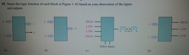 19. Name the logic function of each block in Figure | Chegg.com