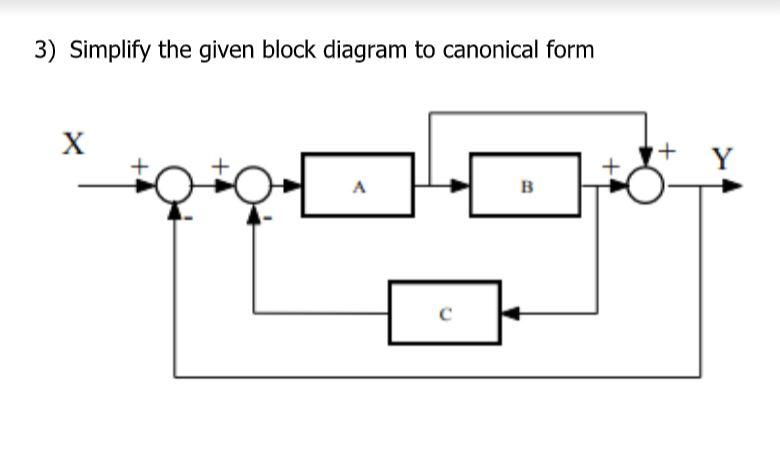 Solved 3) Simplify the given block diagram to canonical form | Chegg.com