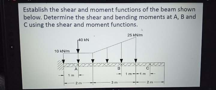 Solved Establish the shear and moment functions of the beam | Chegg.com