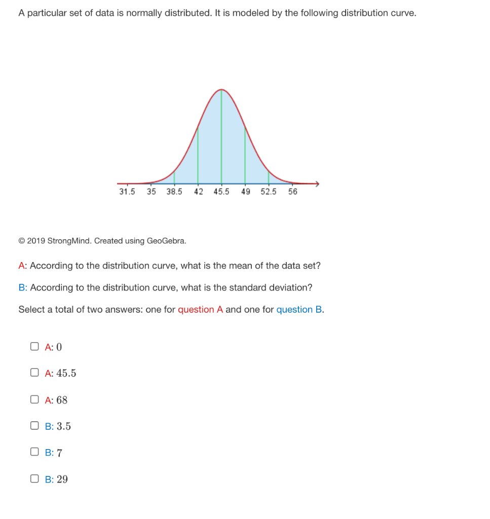 Solved A particular set of data is normally distributed. It | Chegg.com
