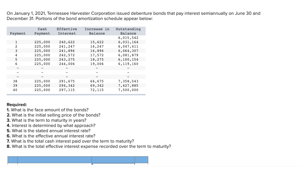 Solved On January 1, 2021, Tennessee Harvester Corporation