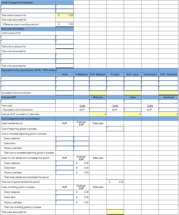 Solved The Following Partially Completed Process Cost 