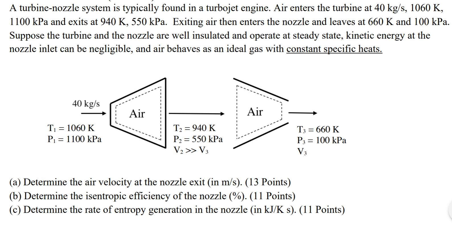 Solved A turbine-nozzle system is typically found in a | Chegg.com